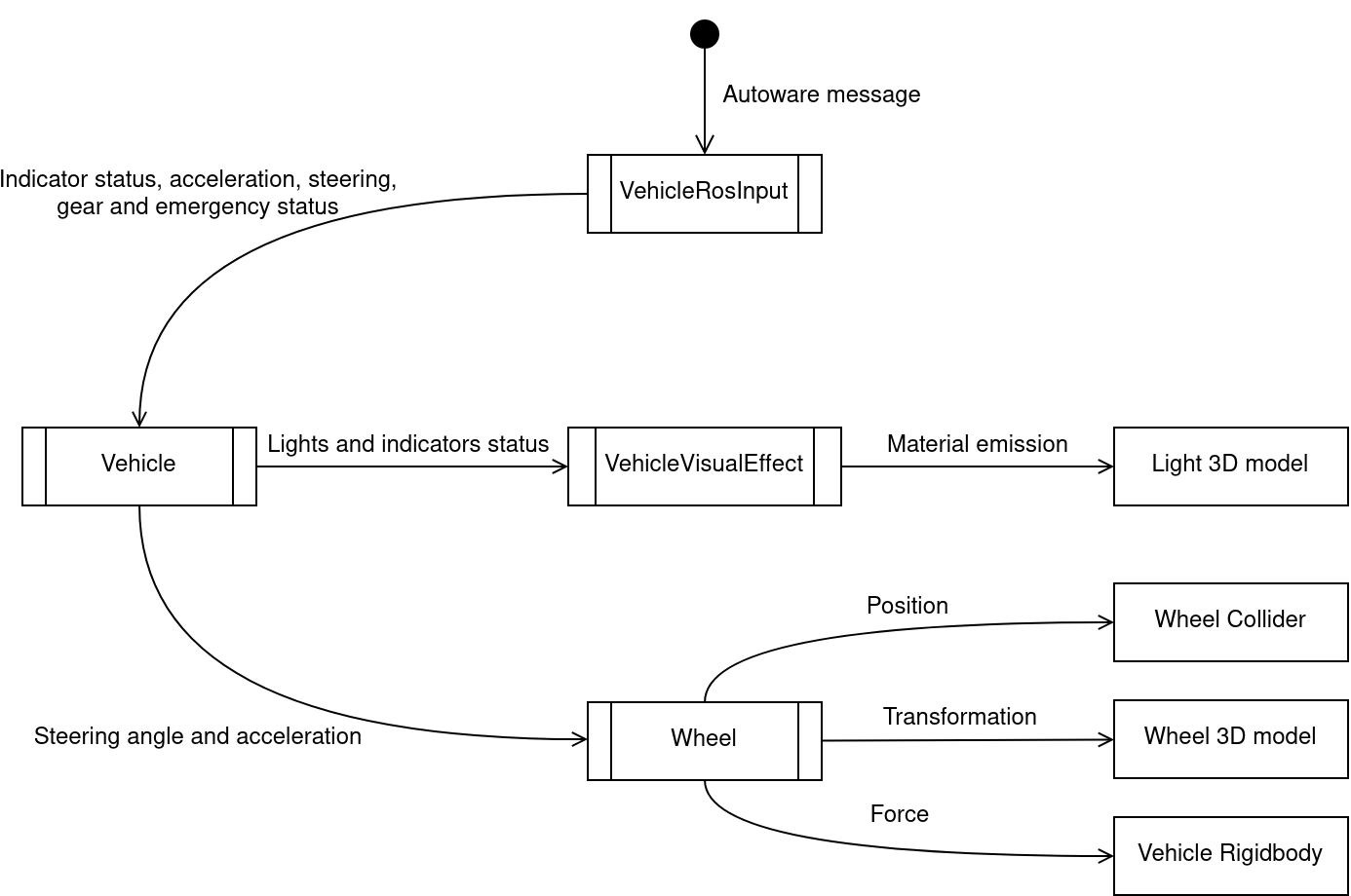 Ego Vehicle - AWSIM Labs Documentation