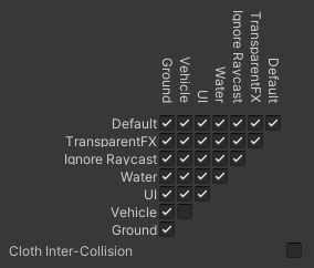 layers_physis