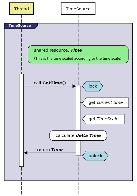 time_source_mutex