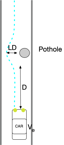 demo