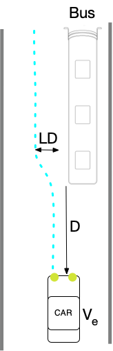 demo