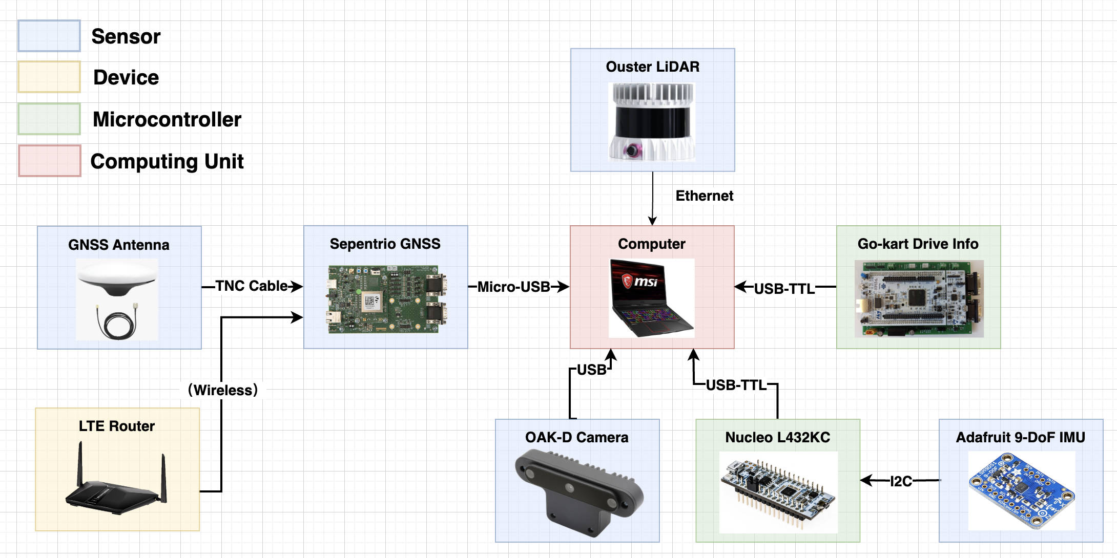 GoKart-ComputeSensing.png