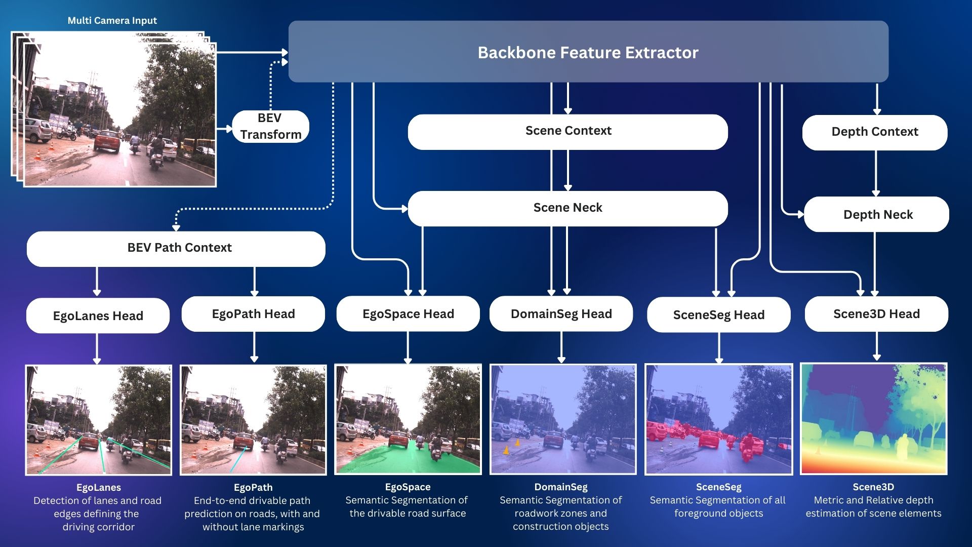 Software Overview