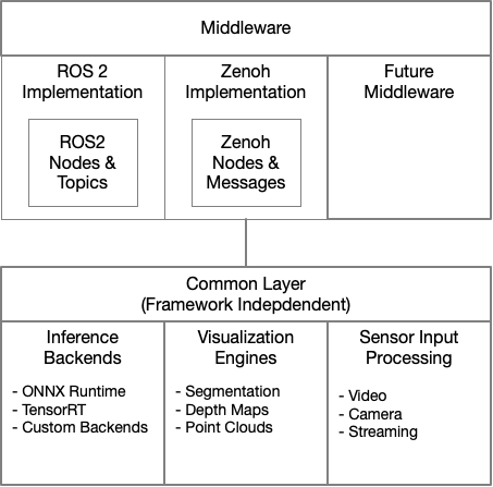 Framework