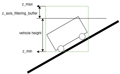 Z_axis_filtering.png