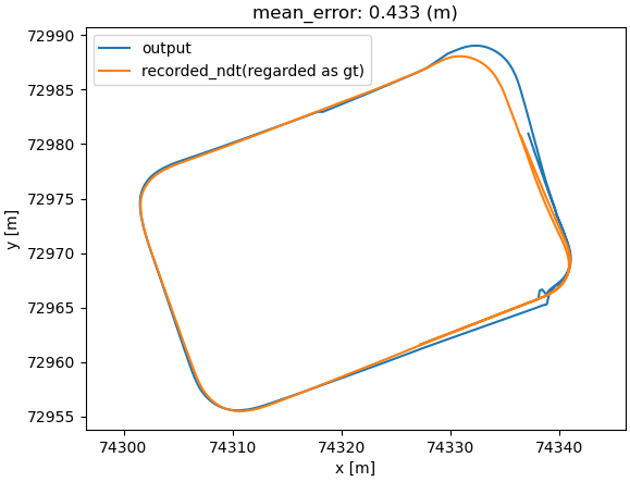 sample_result