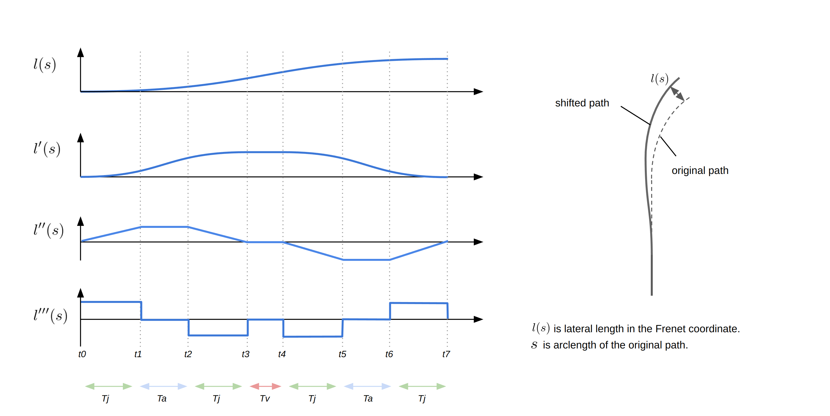 path-shifter