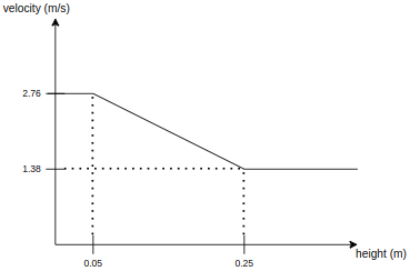 speed_bump_vel_calc