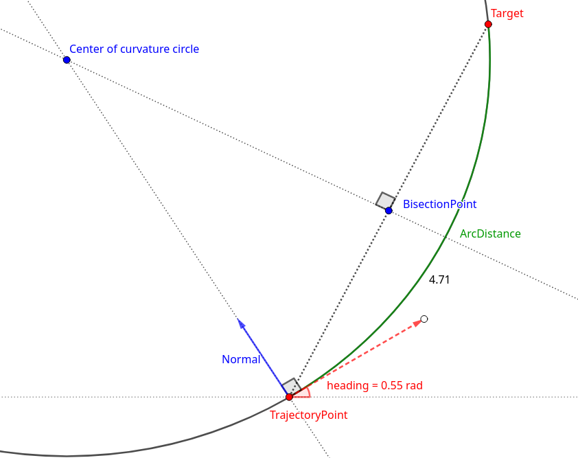 bicycle_collision_distance_image