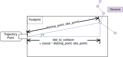 particle_collision_distance_image