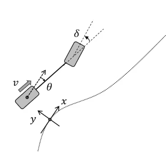 vehicle_error_kinematics