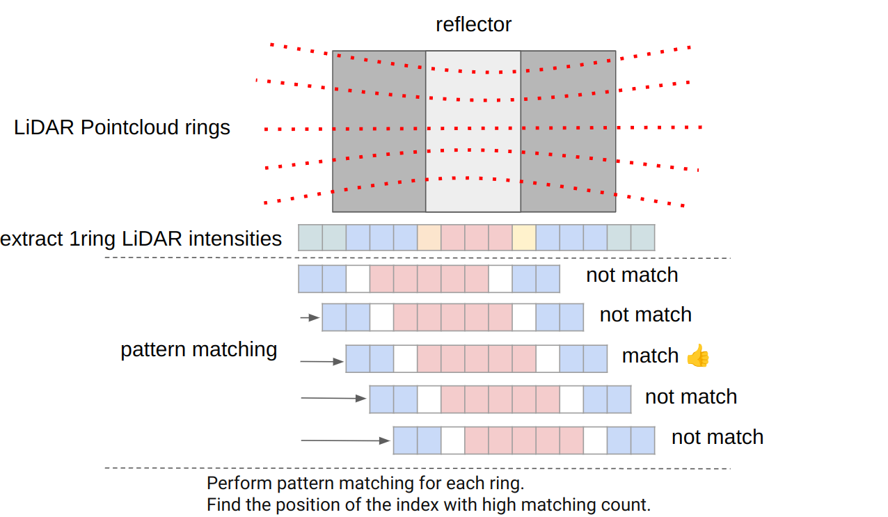 detection_algorithm