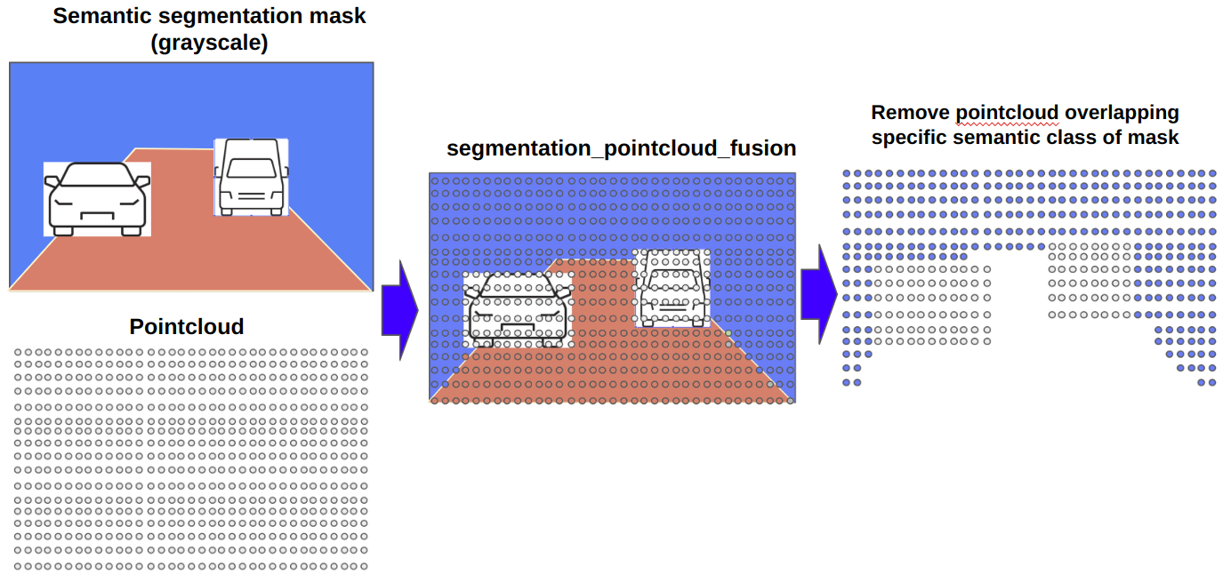 segmentation_pointcloud_fusion_image