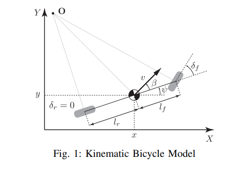 kinematic_bicycle_model