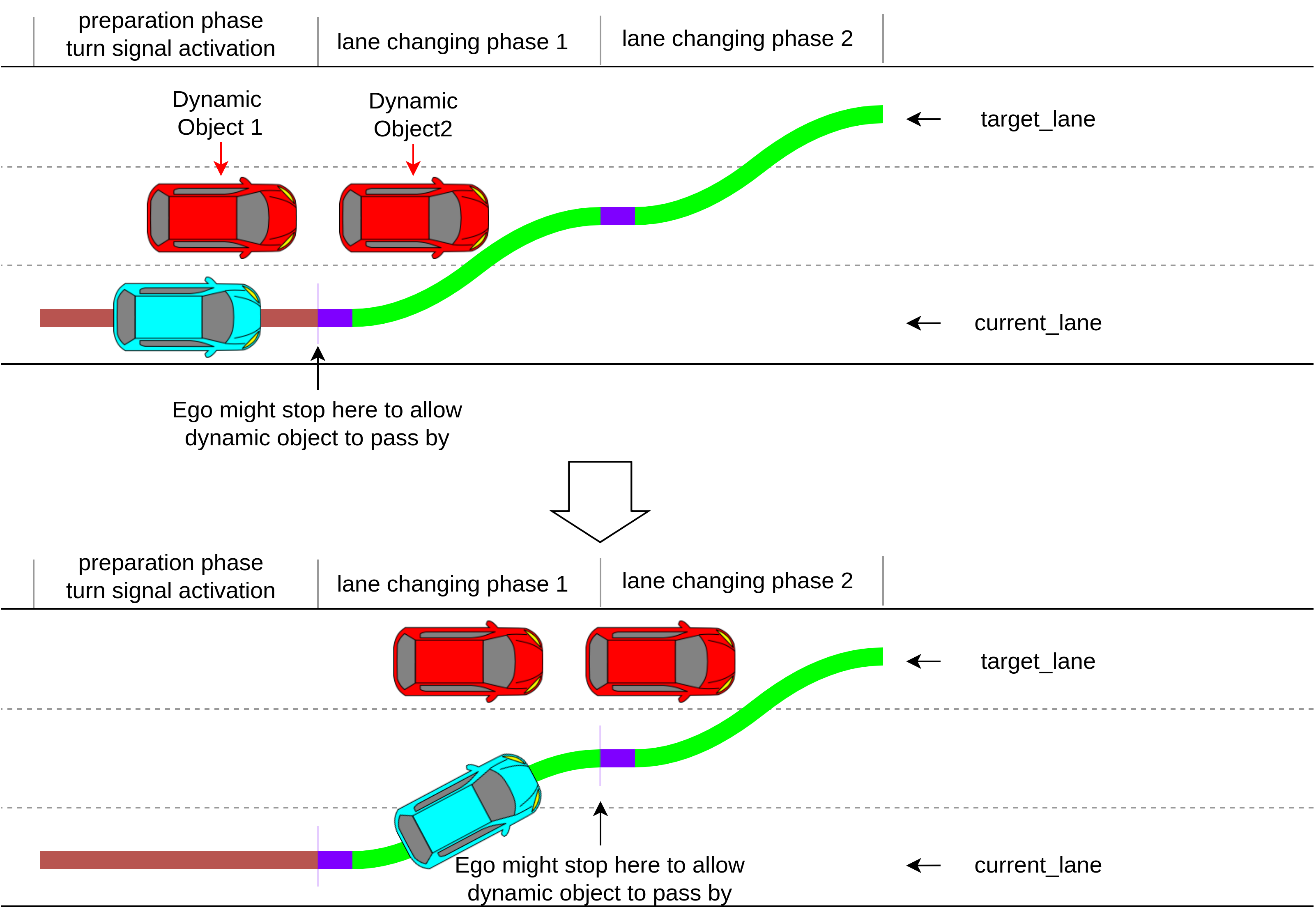 multiple-lane-changes