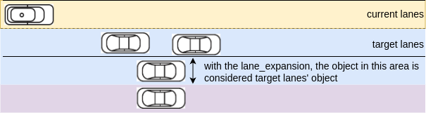 With lane expansion