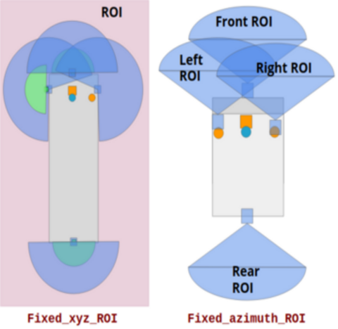 outlier_filter-dual_return_ROI_setting_options