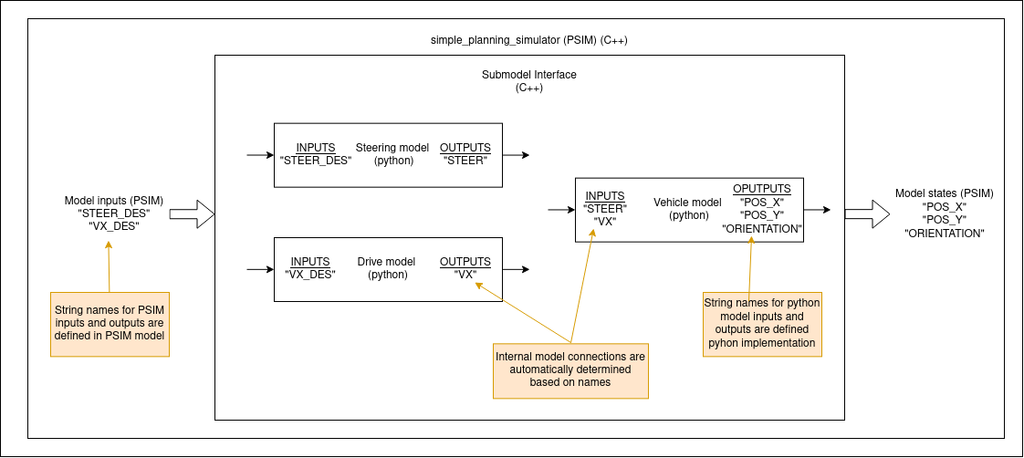 py_model_interface