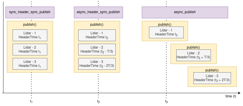 PointcloudPublisherType.png