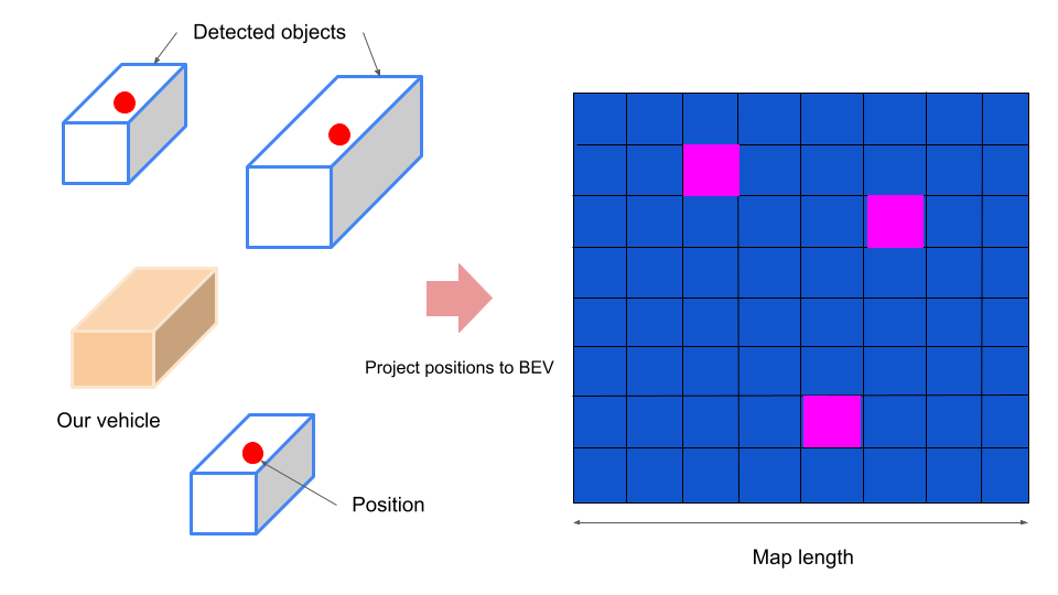 heatmap_visualizer