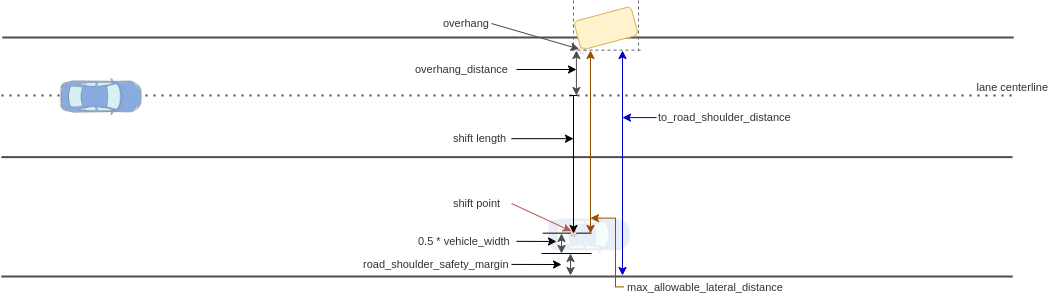 shift_point_and_its_constraints