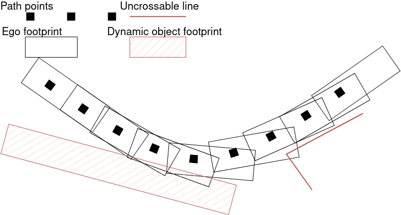 drivable_area_expansion_footprints