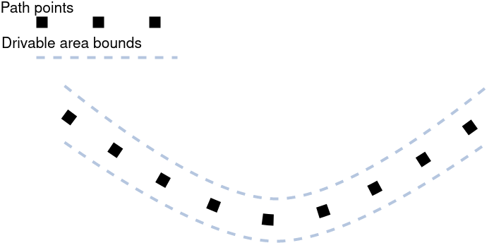 drivable_area_expansion_inputs