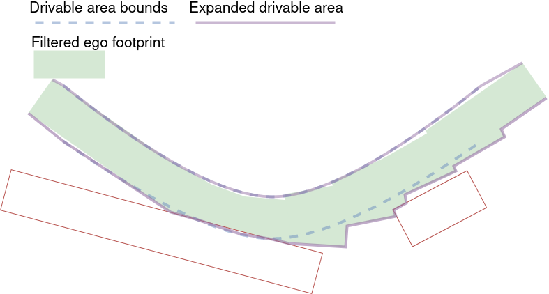 drivable_area_expansion_result