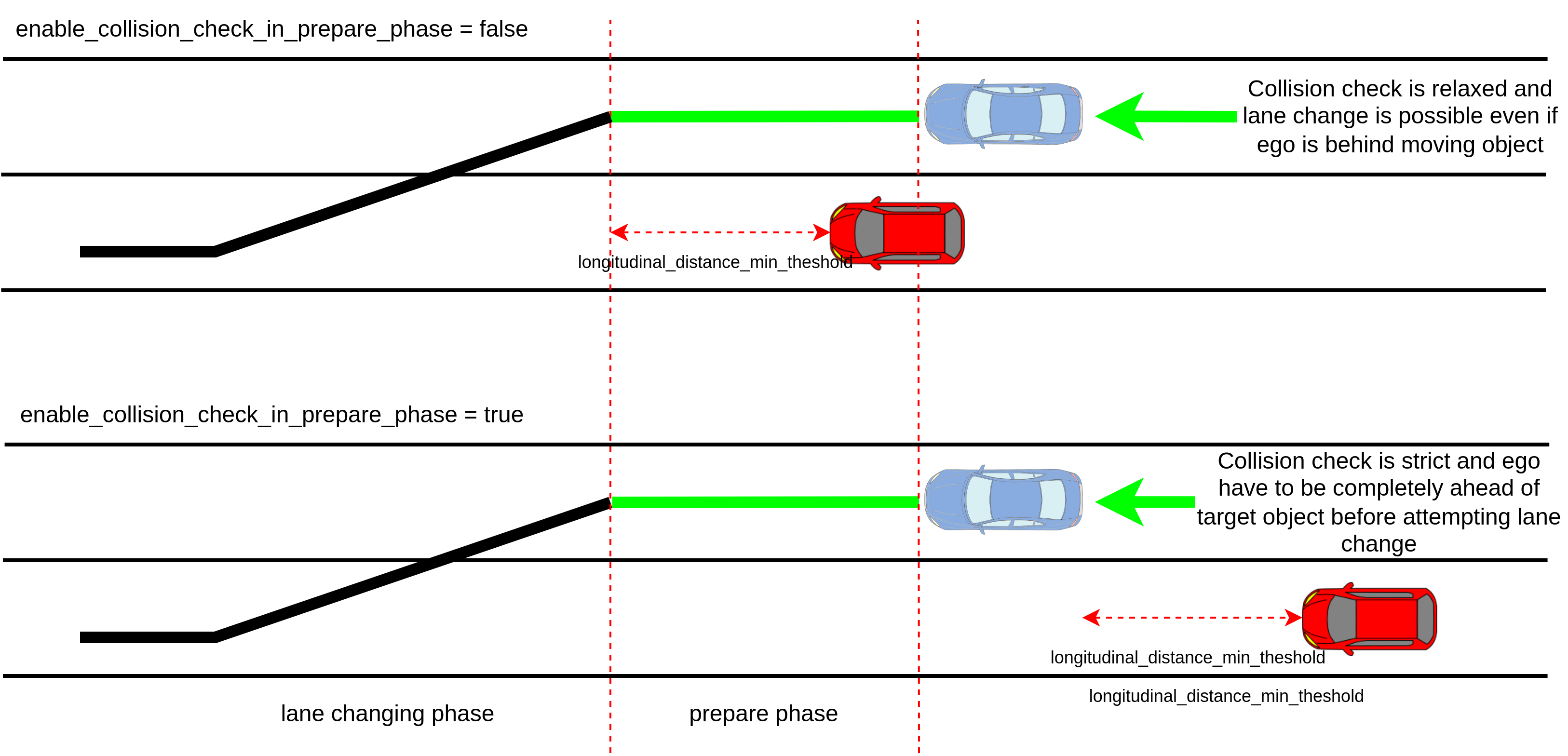 enable collision check at prepare phase