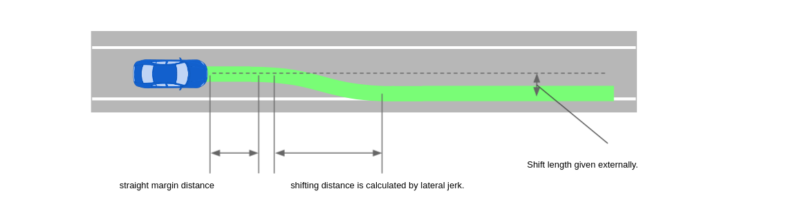 path_shifter