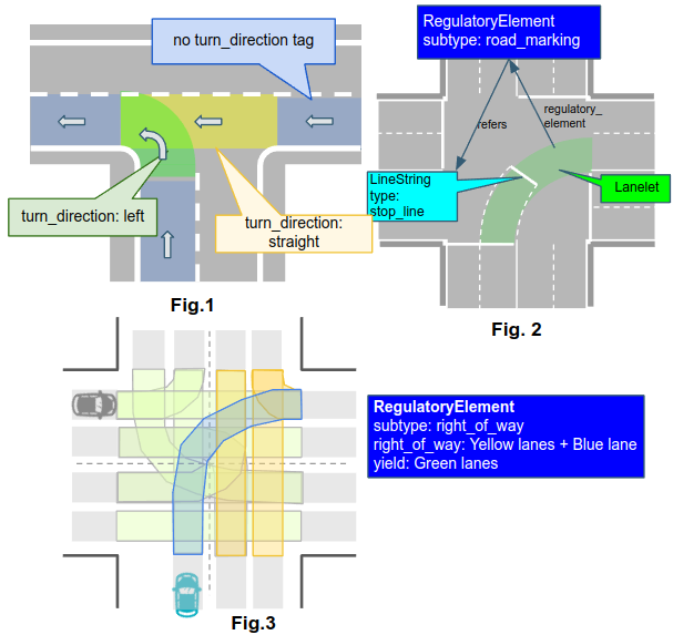 intersection_fig