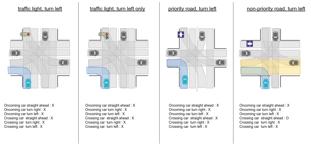 intersection_turn_left