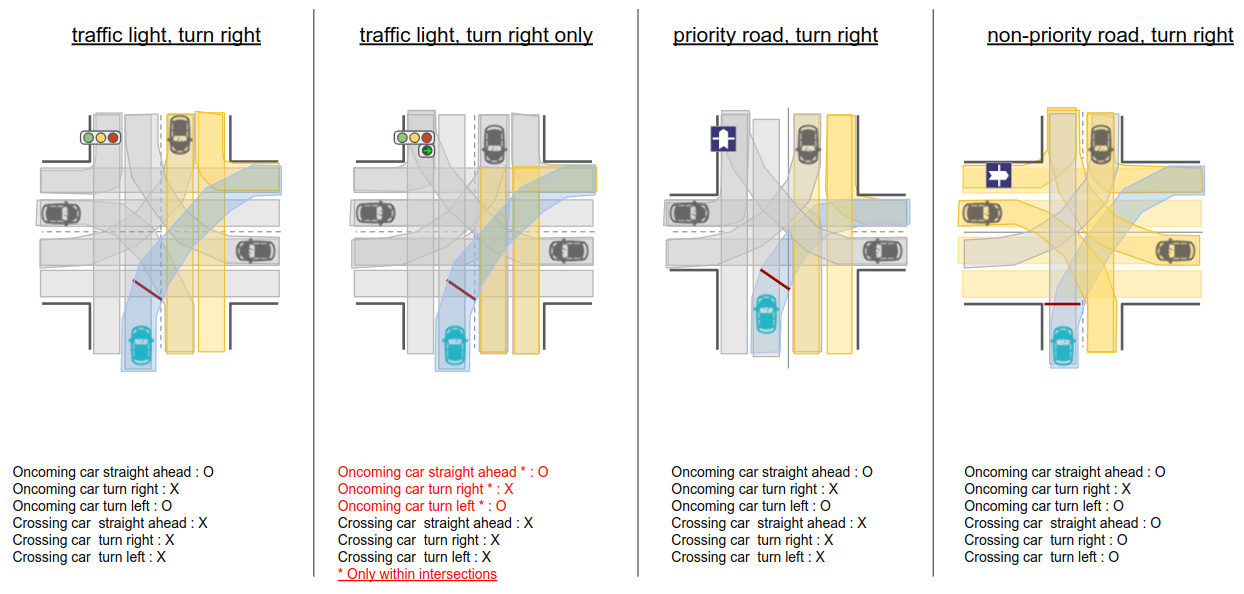 intersection_turn_right