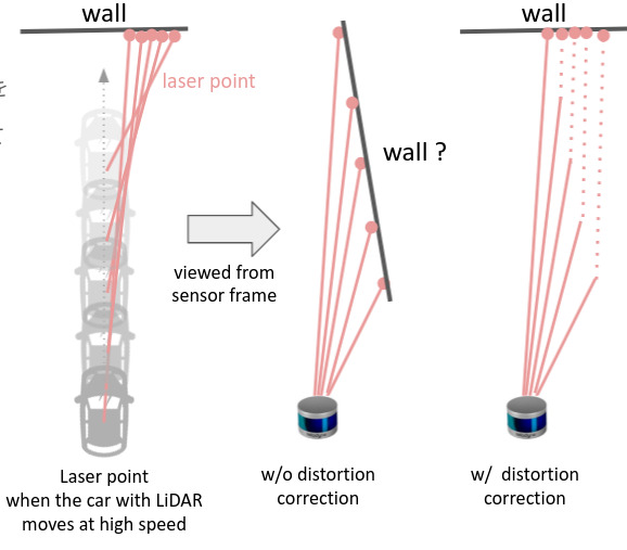 distortion corrector figure