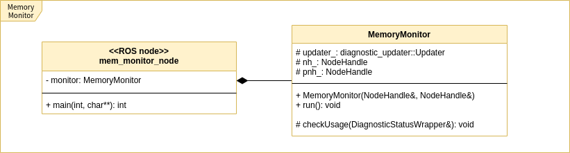 Memory Monitor