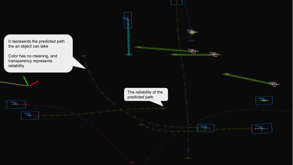 predicted-object-visualization-description