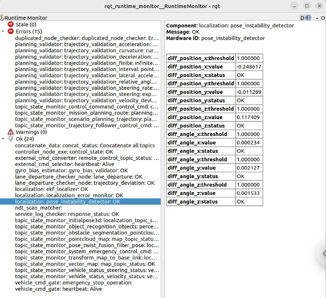 rqt_runtime_monitor