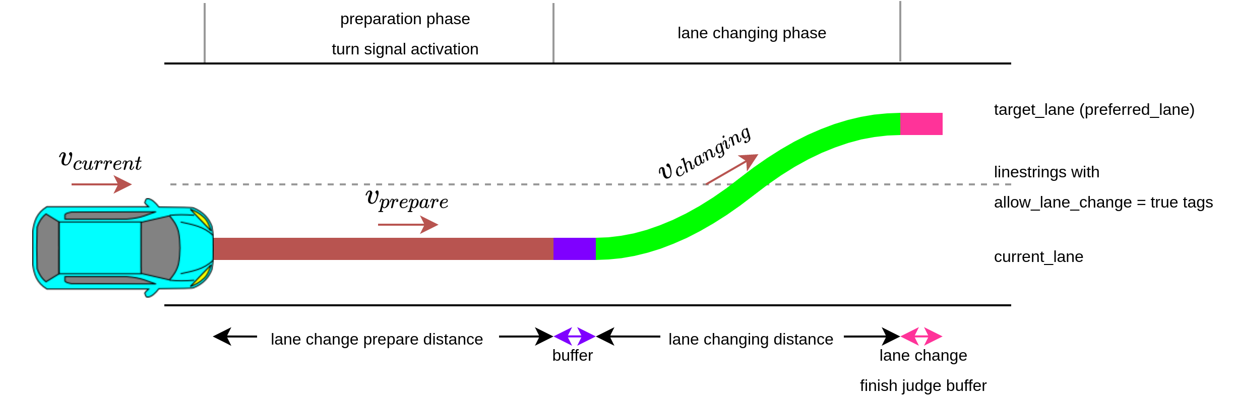 lane-change-phases