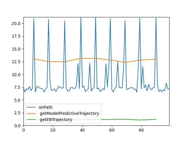 calculation_time_plot