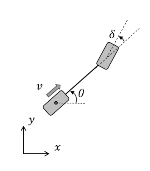 vehicle_kinematics