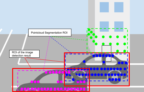 roi_cluster_fusion_image