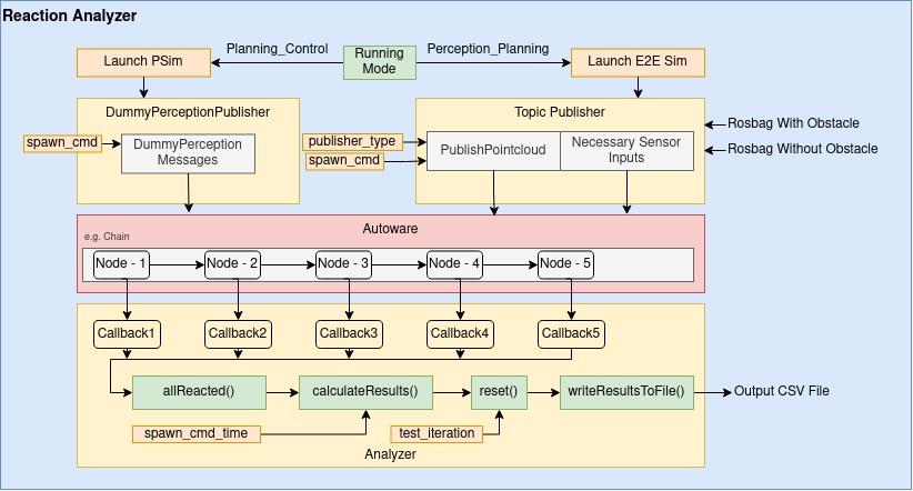 ReactionAnalyzerDesign.png