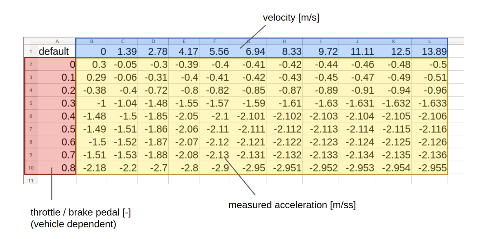 accel-brake-map-table