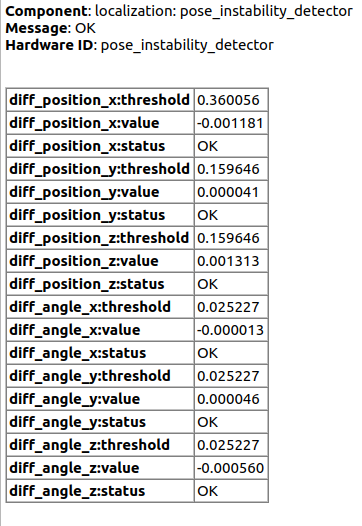 rqt_runtime_monitor