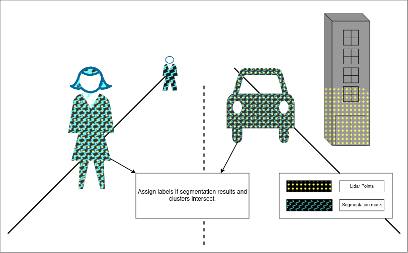 mask_cluster_fusion_image