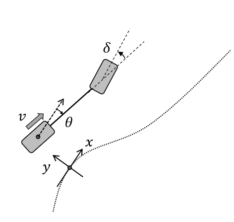 vehicle_error_kinematics