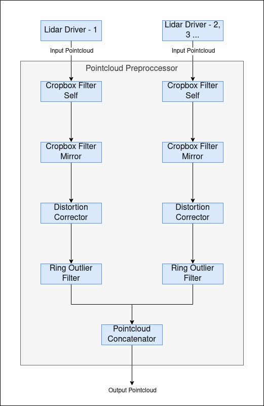 pointcloud_preprocess_pipeline.drawio.png
