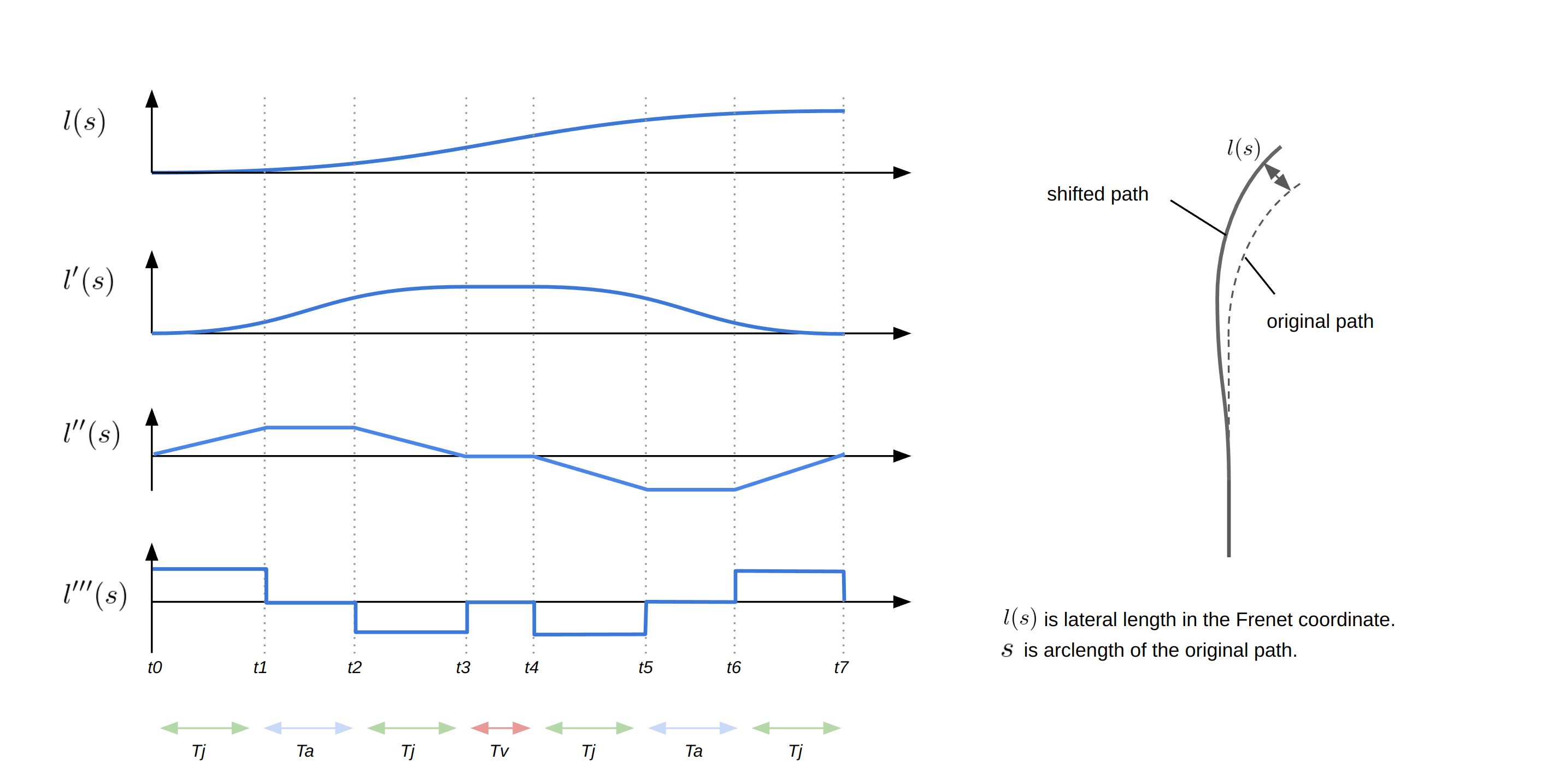 Path Splitter Path Generation design - Autoware Universe Documentation