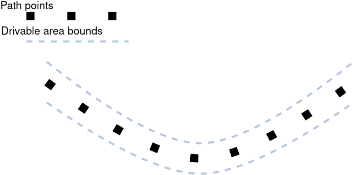 Driveable Approach Drivable Area design - Autoware Universe Documentation