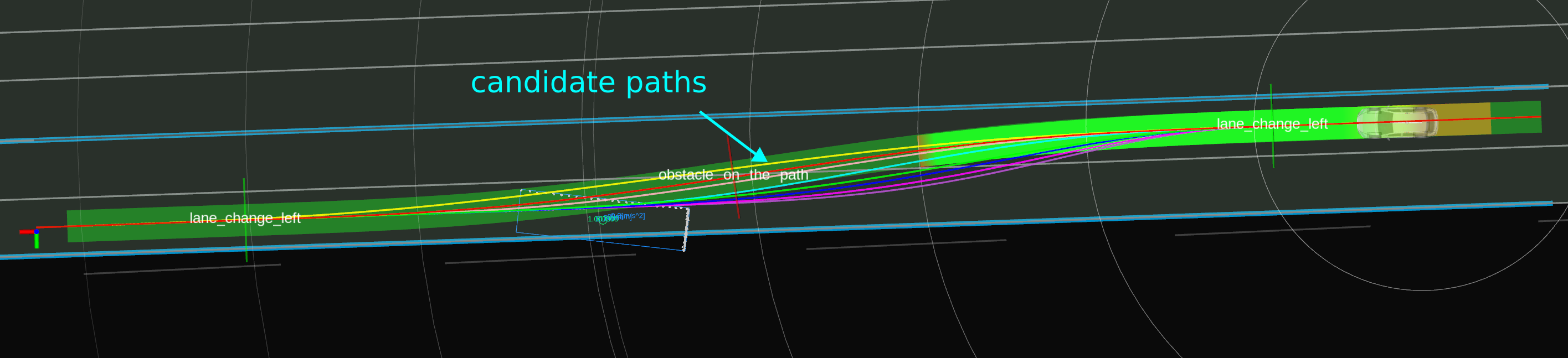 Lane Change design - Autoware Universe Documentation